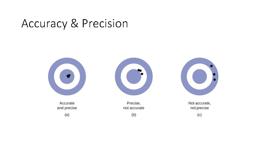 Accuracy & Precision Accuracy & Precision