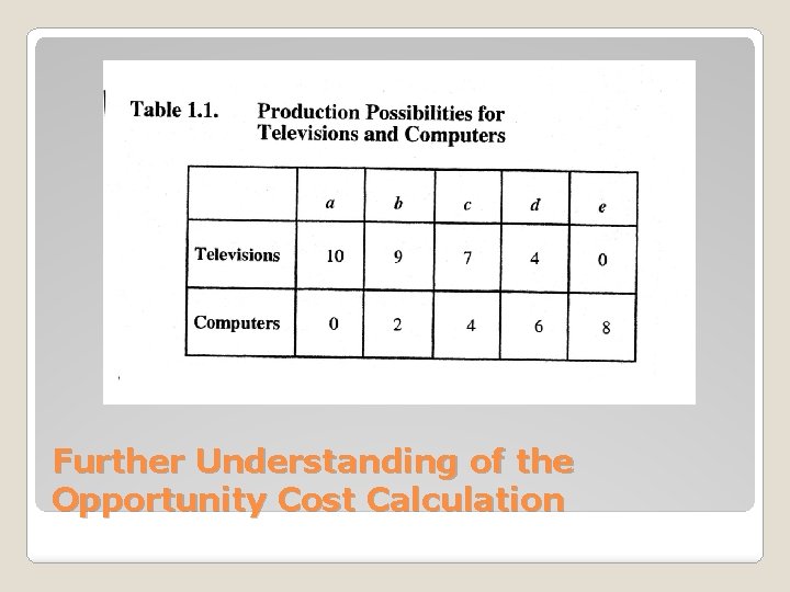 Further Understanding of the Opportunity Cost Calculation 