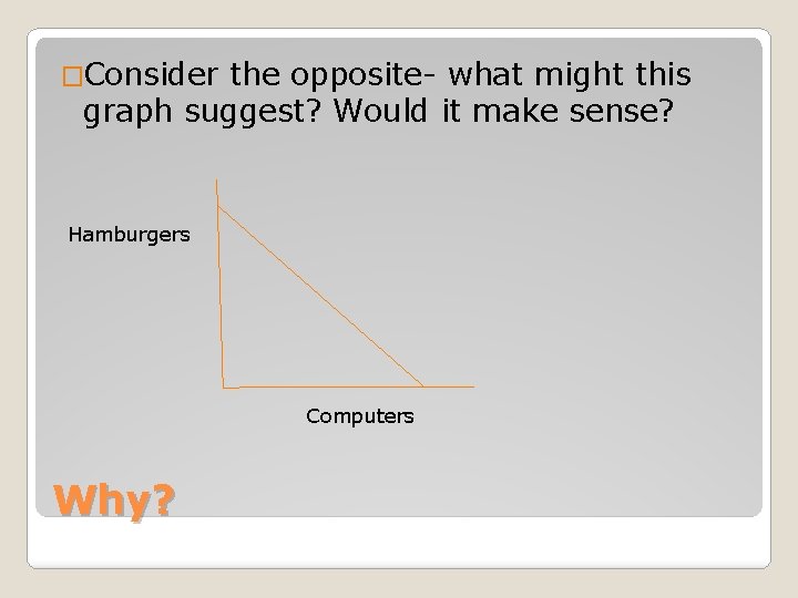 �Consider the opposite- what might this graph suggest? Would it make sense? Hamburgers Computers