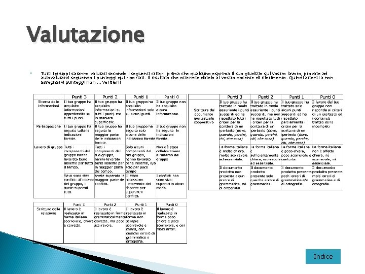 Valutazione Tutti i gruppi saranno valutati secondo i seguenti criteri: prima che qualcuno esprima