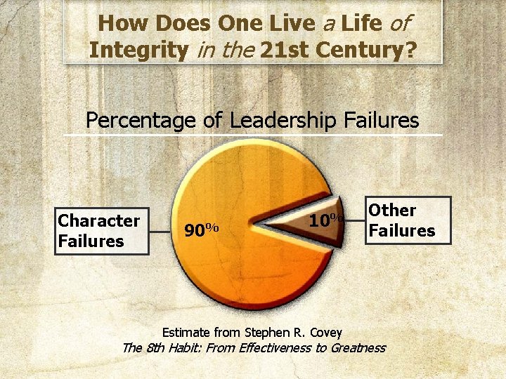 How Does One Live a Life of Integrity in the 21 st Century? Percentage