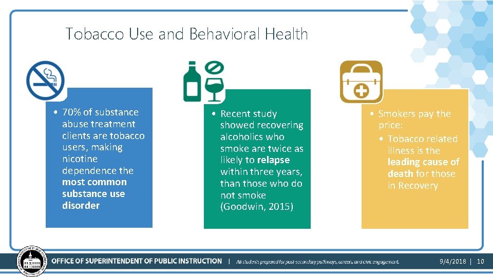 Tobacco Use and Behavioral Health • 70% of substance abuse treatment clients are tobacco