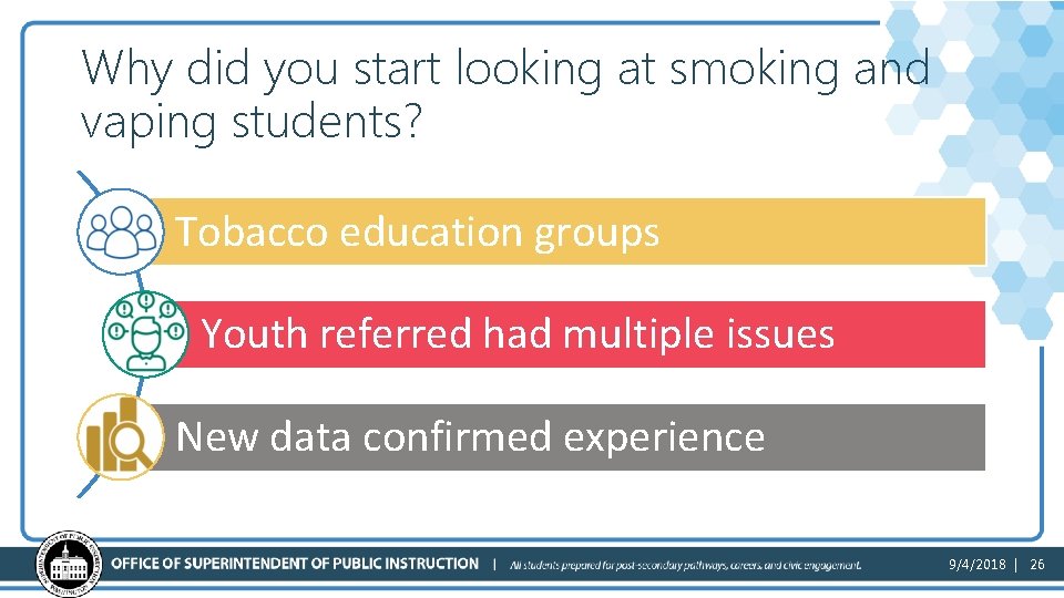 Why did you start looking at smoking and vaping students? Tobacco education groups Youth