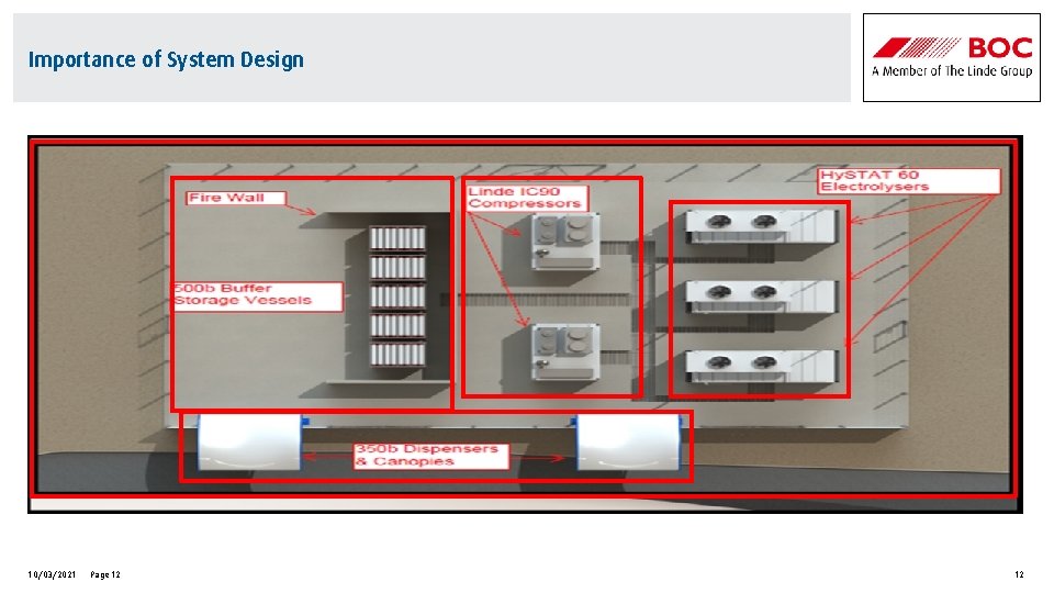 Importance of System Design 10/03/2021 Page 12 12 