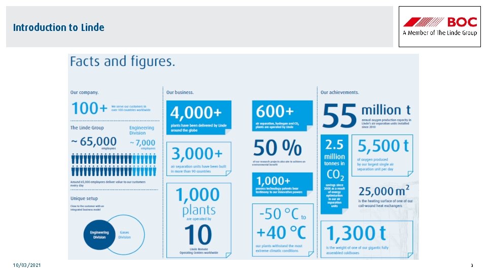 Introduction to Linde 10/03/2021 3 