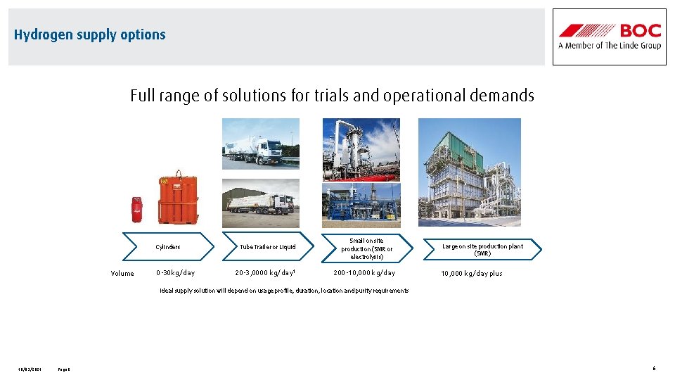 Hydrogen supply options Full range of solutions for trials and operational demands Cylinders Volume