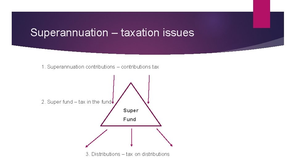 Superannuation – taxation issues 1. Superannuation contributions – contributions tax 2. Super fund –