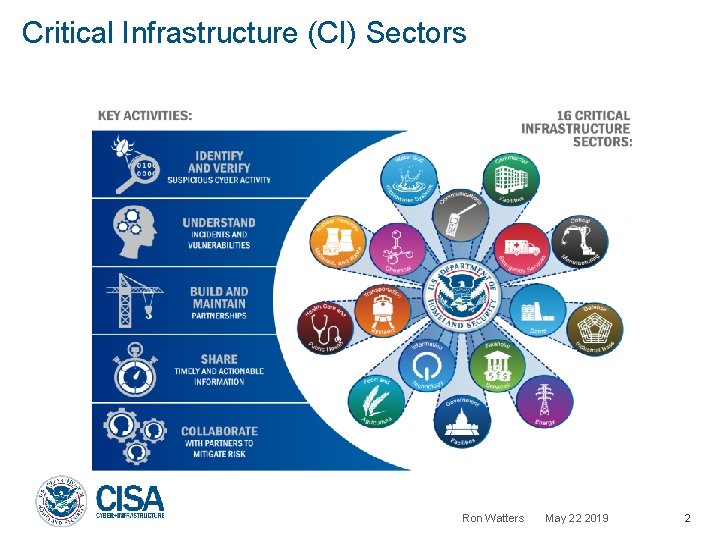 Critical Infrastructure (CI) Sectors Ron Watters May 22 2019 2 