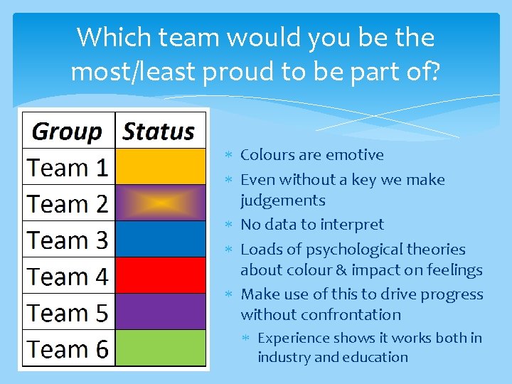 Which team would you be the most/least proud to be part of? Colours are