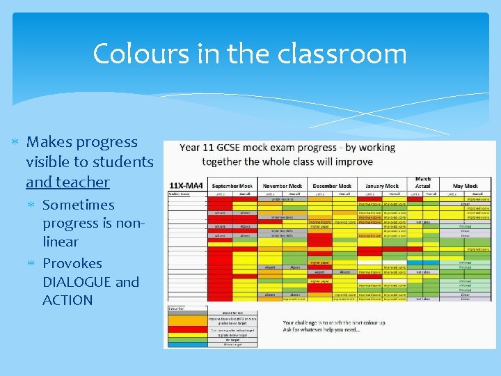 Colours in the classroom Makes progress visible to students and teacher Sometimes progress is