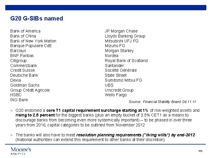 G 20 G-SIBs named Bank of America Bank of China Bank of New York