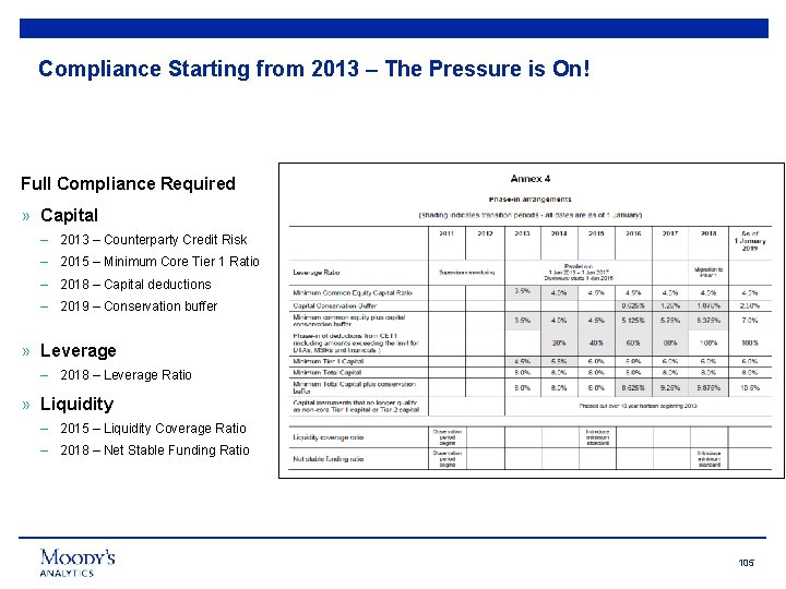 Compliance Starting from 2013 – The Pressure is On! Full Compliance Required » Capital