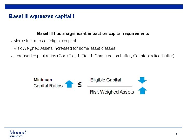 Basel III squeezes capital ! Basel III has a significant impact on capital requirements