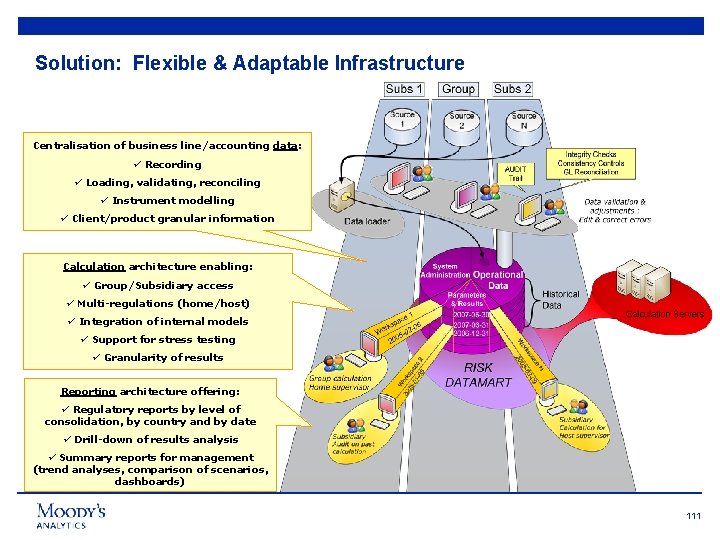 Solution: Flexible & Adaptable Infrastructure Centralisation of business line/accounting data: ü Recording ü Loading,