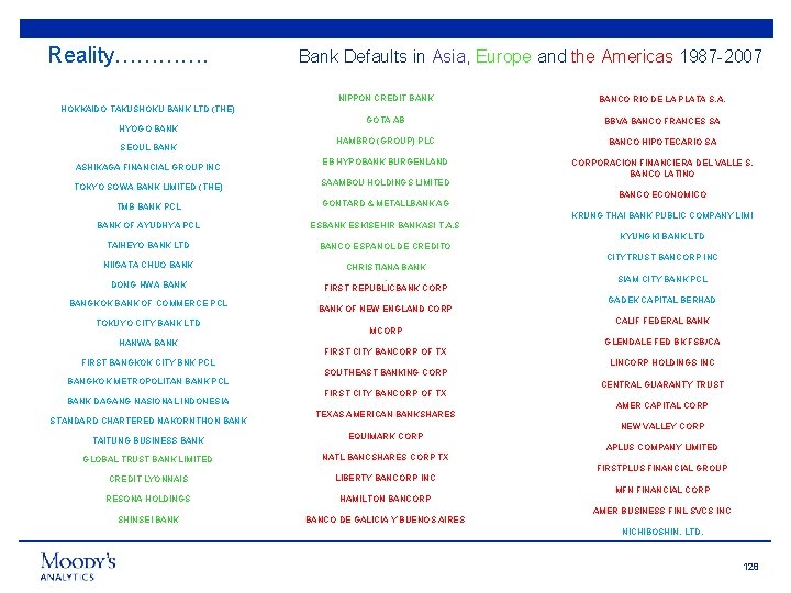 128 Reality…………. Bank Defaults in Asia, Europe and the Americas 1987 -2007 NIPPON CREDIT