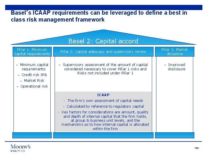 Basel’s ICAAP requirements can be leveraged to define a best in class risk management