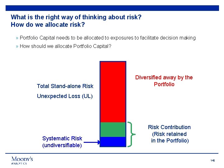 What is the right way of thinking about risk? How do we allocate risk?