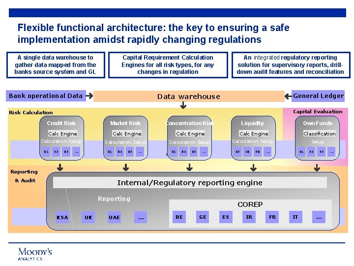 Flexible functional architecture: the key to ensuring a safe implementation amidst rapidly changing regulations