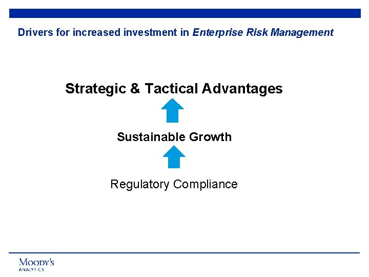 Drivers for increased investment in Enterprise Risk Management Strategic & Tactical Advantages Sustainable Growth
