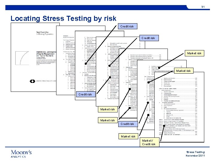 31 Locating Stress Testing by risk Credit risk Market risk Credit risk Market /