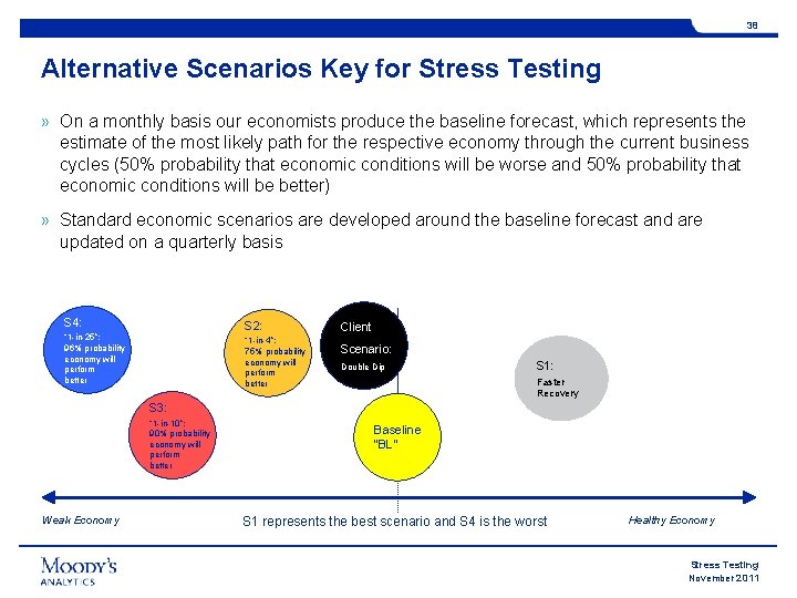 38 Alternative Scenarios Key for Stress Testing » On a monthly basis our economists