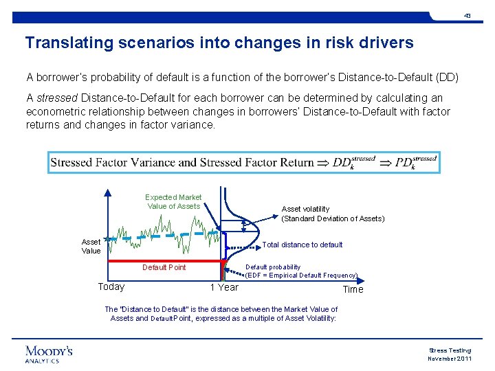 43 Translating scenarios into changes in risk drivers A borrower’s probability of default is