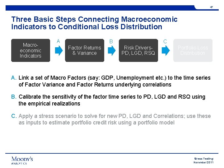 47 Three Basic Steps Connecting Macroeconomic Indicators to Conditional Loss Distribution Macroeconomic Indicators A