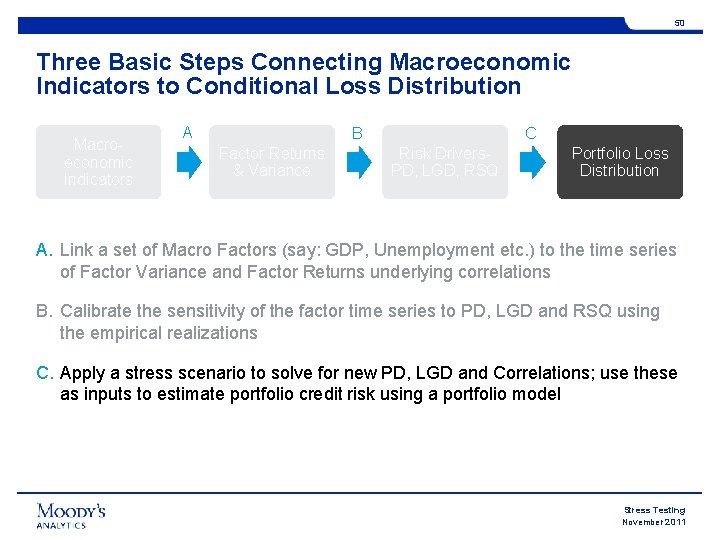 50 Three Basic Steps Connecting Macroeconomic Indicators to Conditional Loss Distribution Macroeconomic Indicators A