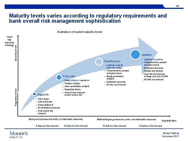 56 Maturity levels varies according to regulatory requirements and bank overall risk management sophistication