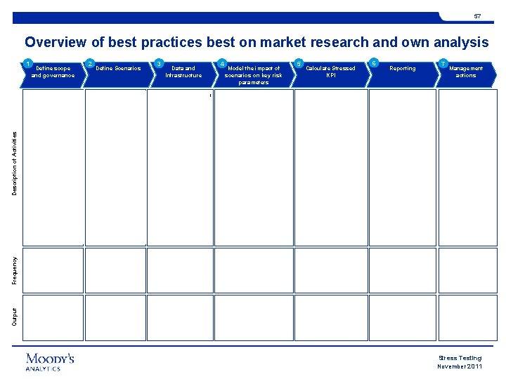 57 Overview of best practices best on market research and own analysis 1 Define