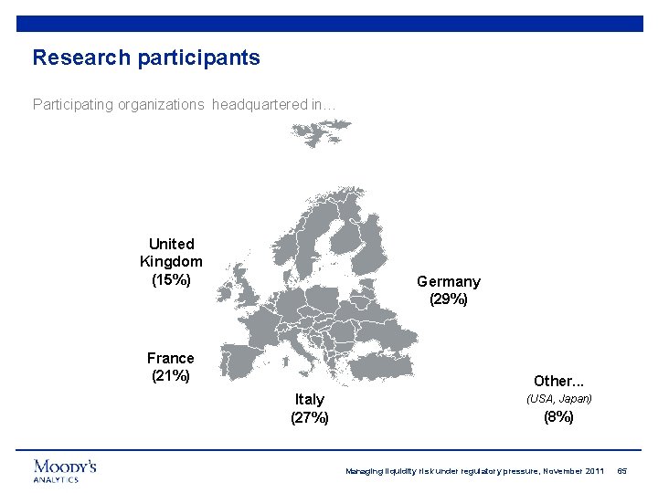 Research participants Participating organizations headquartered in… United Kingdom (15%) Germany (29%) France (21%) Other.