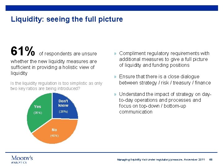 Liquidity: seeing the full picture 61% of respondents are unsure whether the new liquidity