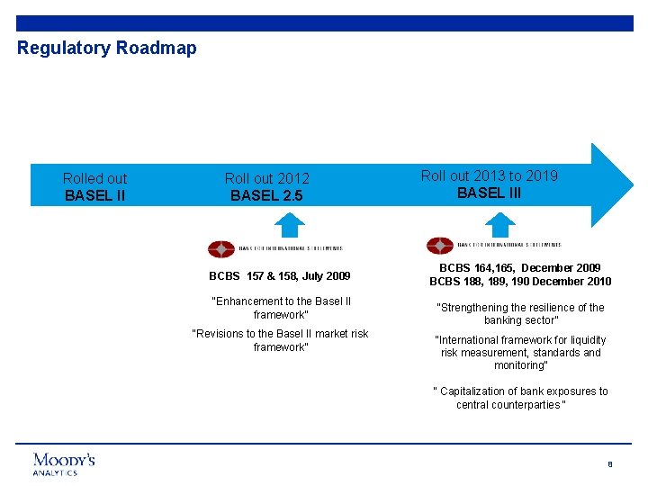 Regulatory Roadmap Rolled out BASEL II Roll out 2012 BASEL 2. 5 BCBS 157