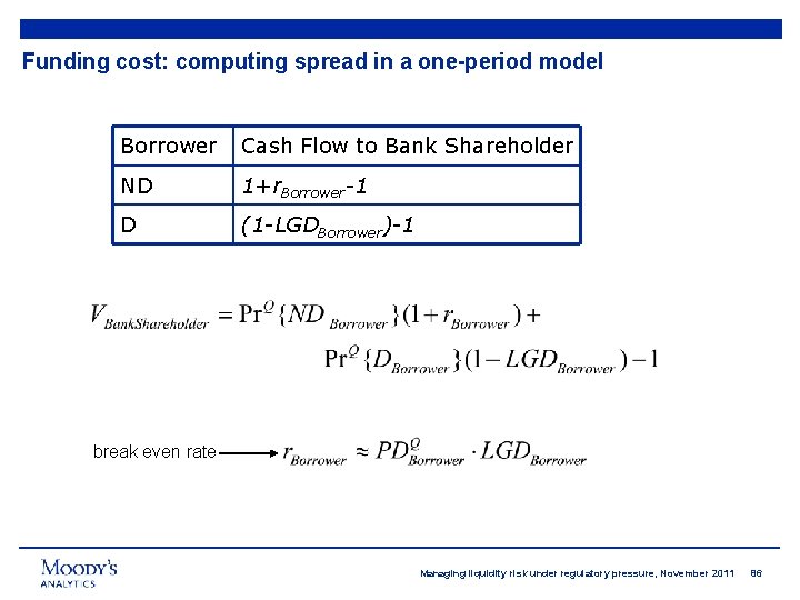 86 Funding cost: computing spread in a one-period model Borrower Cash Flow to Bank