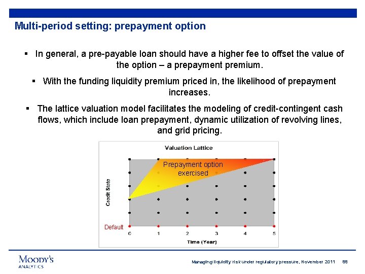 88 Multi-period setting: prepayment option § In general, a pre-payable loan should have a