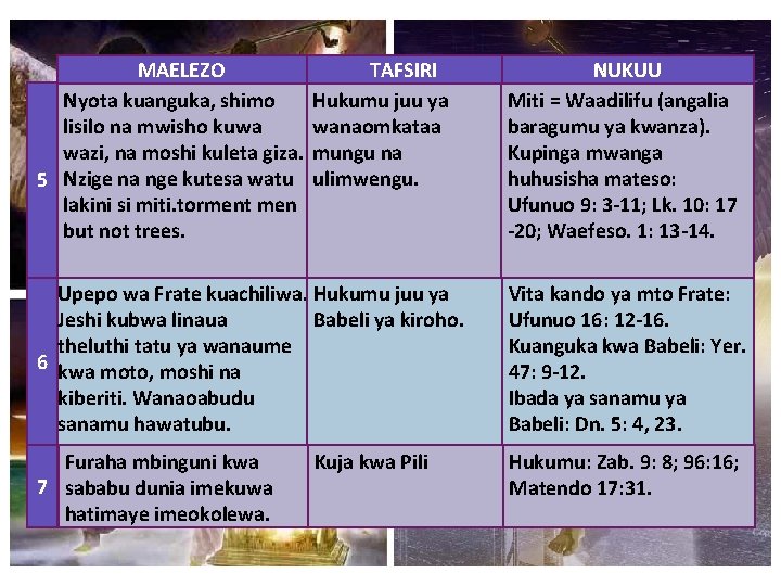 MAELEZO Nyota kuanguka, shimo lisilo na mwisho kuwa wazi, na moshi kuleta giza. 5