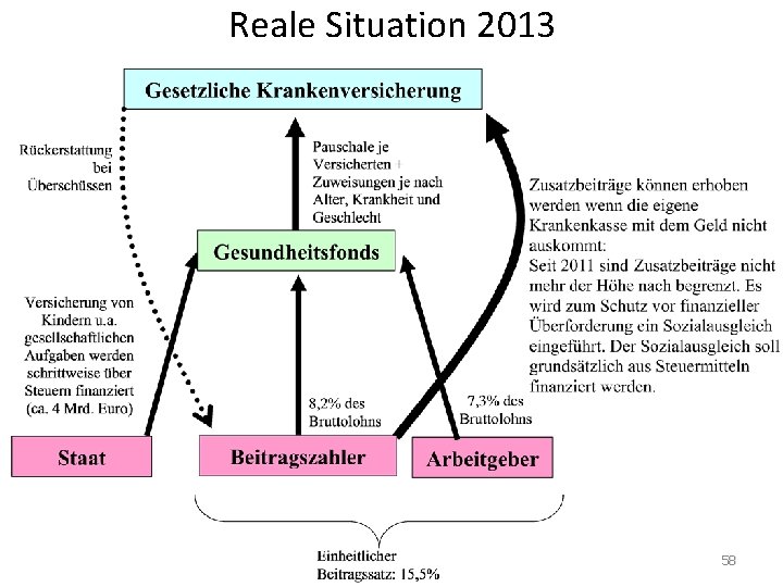 Reale Situation 2013 58 