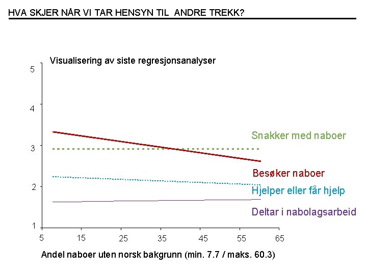 HVA SKJER NÅR VI TAR HENSYN TIL ANDRE TREKK? Visualisering av siste regresjonsanalyser 5