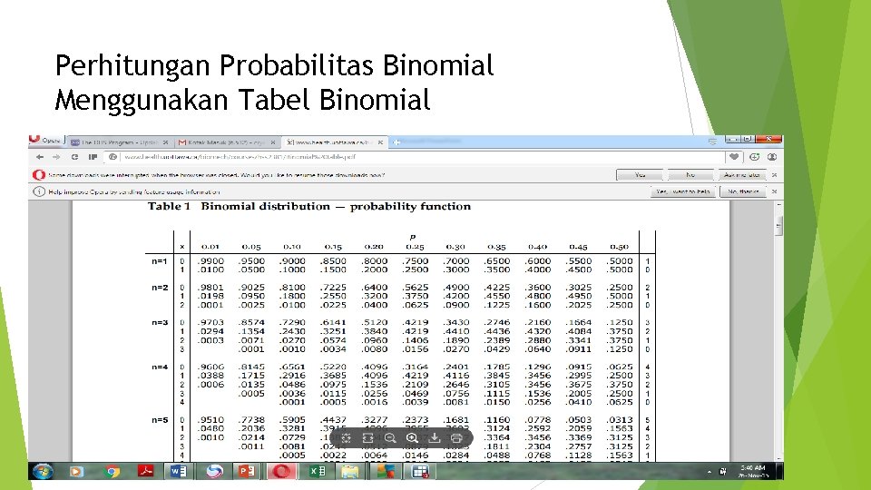 Perhitungan Probabilitas Binomial Menggunakan Tabel Binomial 