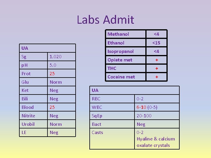 Labs Admit UA Methanol <4 Ethanol <15 Isopropanol <4 Opiate met + THC +