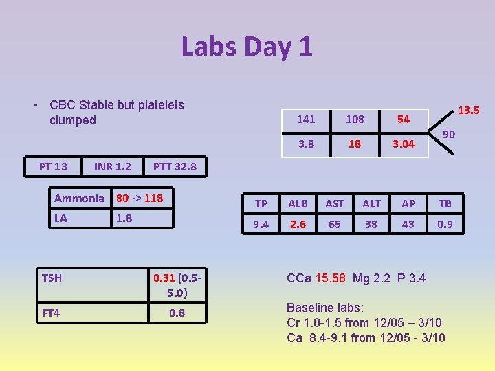 Labs Day 1 • CBC Stable but platelets clumped PT 13 INR 1. 2