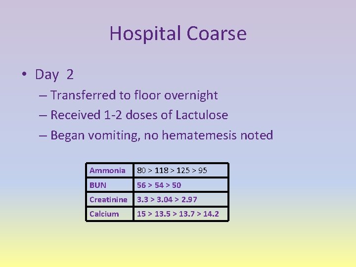 Hospital Coarse • Day 2 – Transferred to floor overnight – Received 1 -2