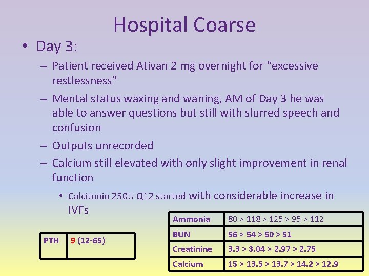  • Day 3: Hospital Coarse – Patient received Ativan 2 mg overnight for