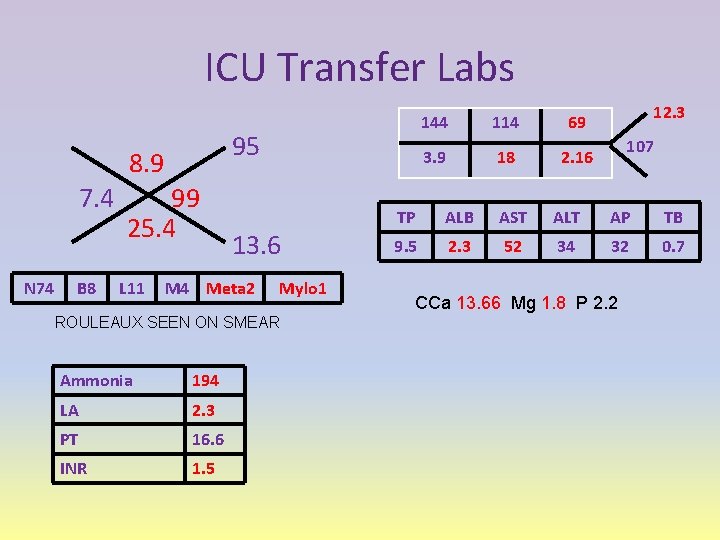 ICU Transfer Labs 95 8. 9 7. 4 N 74 B 8 99 25.