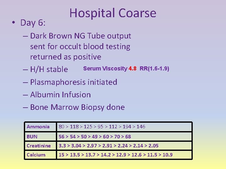  • Day 6: Hospital Coarse – Dark Brown NG Tube output sent for