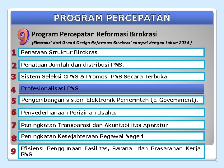 PROGRAM PERCEPATAN Program Percepatan Reformasi Birokrasi (Ekstraksi dari Grand Design Reformasi Birokrasi sampai dengan