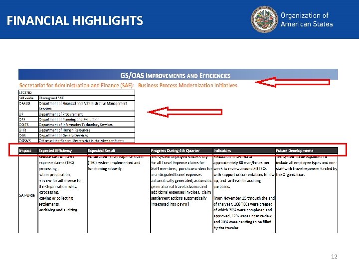 FINANCIAL HIGHLIGHTS 12 