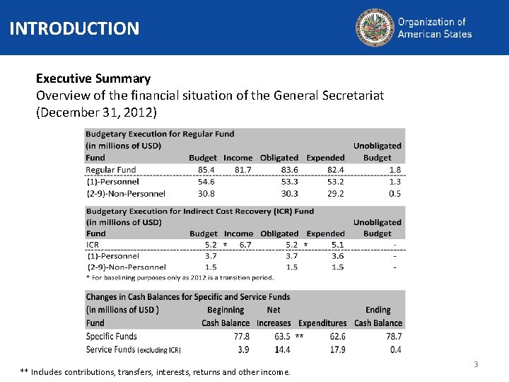 INTRODUCTION Executive Summary Overview of the financial situation of the General Secretariat (December 31,