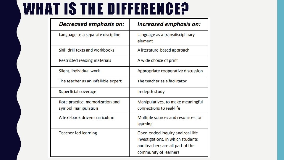 WHAT IS THE DIFFERENCE? 