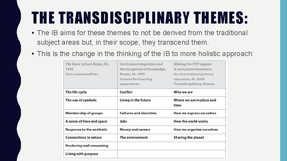 THE TRANSDISCIPLINARY THEMES: • The IB aims for these themes to not be derived